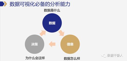 数据产品经理必备的数据能力 在线数据处理与交易处理业务的实践要求