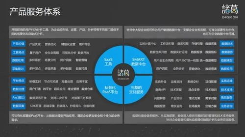 数据军师诸葛io 深入业务场景，驱动智能决策