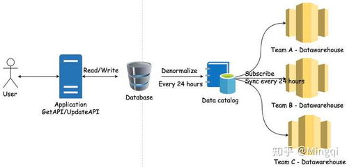 数据库AP与TP在高性能在线数据处理与交易处理业务中的关键作用