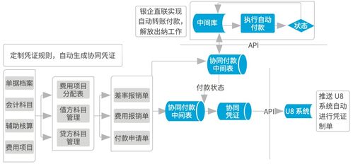 致远软件铸就南孚协同“聚能环” 业务、流程、数据一体化与在线数据处理与交易处理业务解析