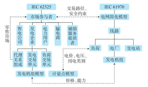 能源互联网背景下电力市场大数据应用探讨