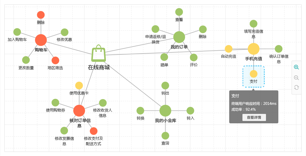 什么是真正的APM？解析在线数据处理与交易处理业务的核心保障