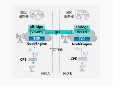 科技赋能中小企业 解析云网业一体化基站在数字化转型中的应用图景
