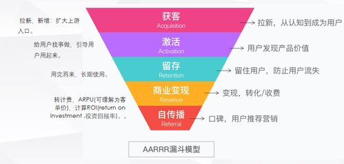 将数据转化为创新机会 8 种业务分析模型指南