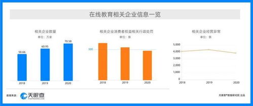 315新消费行业洞察 强监管下在线教育行政处罚量逐年降低，在线数据处理与交易处理业务迎发展新机遇