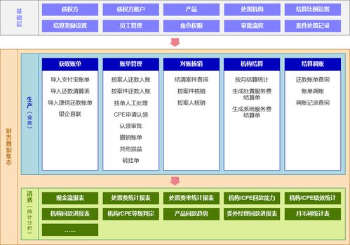 东岸科技财务数据集市解决方案 驱动企业以数智财务实现降本增效