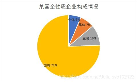 谁说菜鸟不会数据分析 《入门篇》在线数据处理与交易处理业务