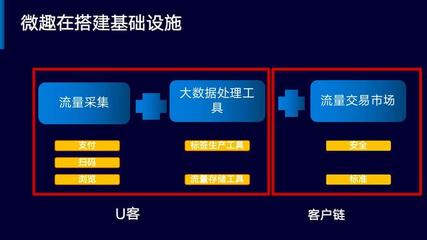 互联网资产4.0时代 抓住流量资产化浪潮中的在线数据处理与交易处理业务机遇