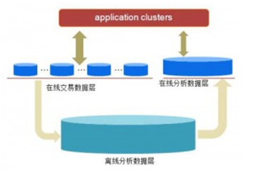 海量数据分析处理 个性化推荐引擎的核心技术与实践